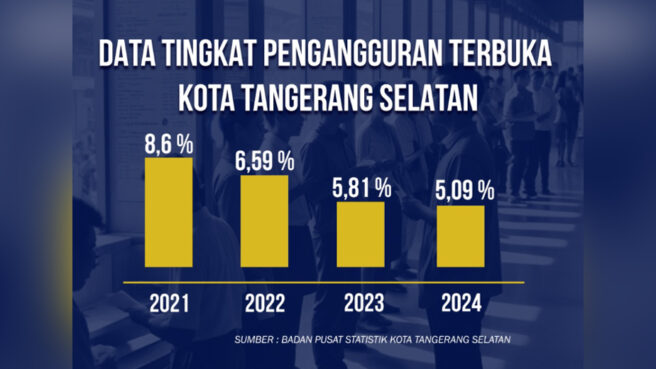 pengangguran di tangsel