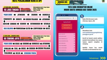 Mudik gratis Lebaran 2025 Pemprov Jateng