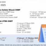 pendaftaran KIP Kuliah 2025