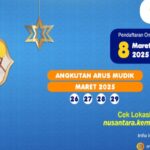 Motis Lebaran 2025