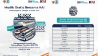 Mudik Gratis KAI 2025