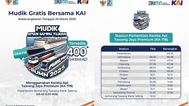 Mudik Gratis KAI 2025