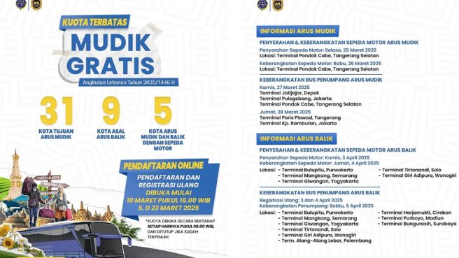 Mudik gratis Kemenhub 2025