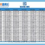 TABEL ANGSURAN KUR BRI 2025