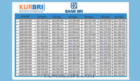 TABEL ANGSURAN KUR BRI 2025