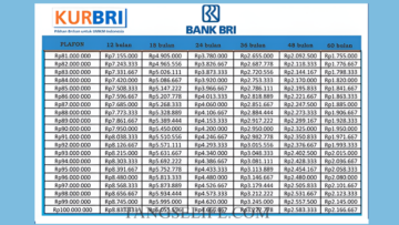 TABEL ANGSURAN KUR BRI 2025